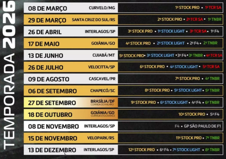 Após receber MotoGP, Autódromo de Goiânia sedia duas etapas da Stock Car